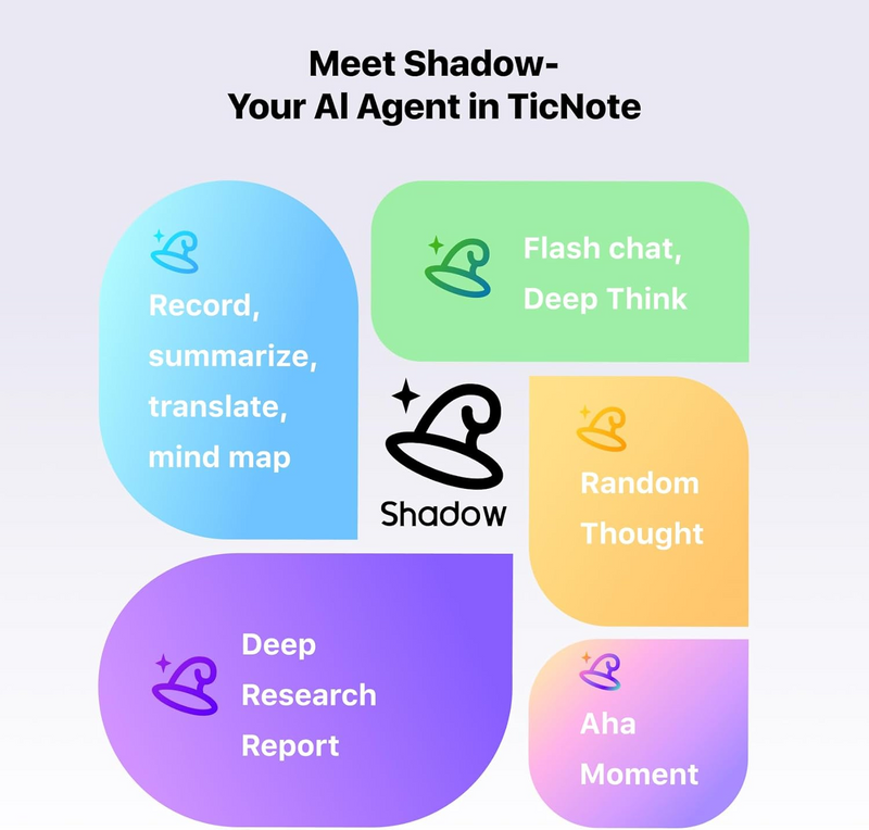 TicNote AI Voice Recorder with 1-Year Pro Plan Included