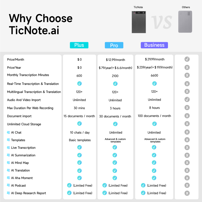 TicNote AI Voice Recorder with Real-Time Transcription and Summarization